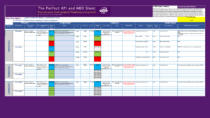 The Perfect KPI and MBO Sheet Preview