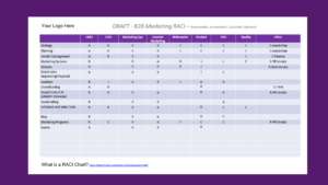 The Marketing RACI Chart